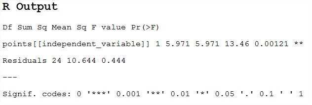 ../_images/hcl_anova_out.png