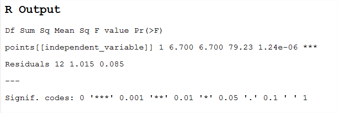 ../_images/hcl_anova_out1.png