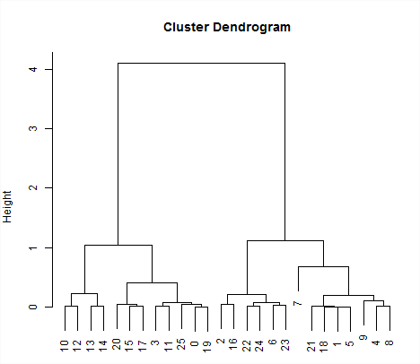 ../_images/hcl_clustering_out.png