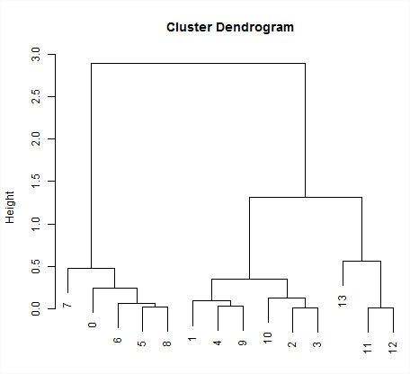 ../_images/hcl_clustering_out1.png
